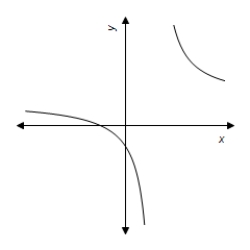 <strong>Use a graphing utility to graph the equation.Use the graph to approximate the values of x that satisfy each inequality. Equation: y = \frac { 6 x } { x - 5 } Inequality: y \geq 8 </strong> A) 5 < x \leq - \frac { 10 } { 1 } B) 5 < x \leq \frac { 10 } { 1 } C) 5 < x D) 5 < x \leq \frac { 10 } { 1 } E) 6 < x \leq \frac { 10 } { 1 }