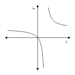<strong>Use a graphing utility to graph the equation.Use the graph to approximate the values of x that satisfy each inequality. Equation: y = \frac { 6 x } { x - 5 } Inequality: y \geq 8 </strong> A) 5 < x \leq - \frac { 10 } { 1 } B) 5 < x \leq \frac { 10 } { 1 } C) 5 < x D) 5 < x \leq \frac { 10 } { 1 } E) 6 < x \leq \frac { 10 } { 1 }