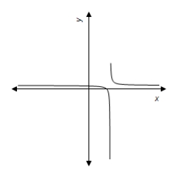 <strong>Use a graphing utility to graph the equation.Use the graph to approximate the values of x that satisfy each inequality. Equation: y = \frac { 6 x } { x - 5 } Inequality: y \geq 8 </strong> A) 5 < x \leq - \frac { 10 } { 1 } B) 5 < x \leq \frac { 10 } { 1 } C) 5 < x D) 5 < x \leq \frac { 10 } { 1 } E) 6 < x \leq \frac { 10 } { 1 }