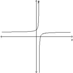 <strong>Use a graphing utility to graph the equation.Use the graph to approximate the values of x that satisfy each inequality. Equation: y = \frac { 6 ( x - 6 ) } { x + 5 } Inequality: y \leq 0 </strong> A) - 5 \leq x \leq 6 B) - 5 < x > 6 C) - 5 < x \leq 6 D) - 5 < x \leq 6 E) - 5 < x < 6