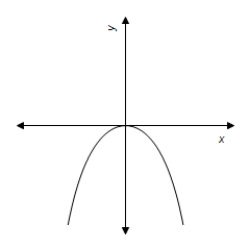 <strong>Use a graphing utility to graph the equation.Use the graph to approximate the values of x that satisfy each inequality. Equation: y = \frac { 5 x ^ { 2 } } { x ^ { 2 } + 25 } Inequality: y \leq 2 </strong> A) - \infty < x \leq \frac { 5 \sqrt { 3 } } { 3 } B) - \infty < x < \infty C) - \frac { 5 \sqrt { 3 } } { 3 } \leq x \leq \frac { 5 \sqrt { 3 } } { 3 } D) - \infty < x \leq \frac { \sqrt { 3 } } { 3 } E) - \infty < x \leq 5 \sqrt { 3 }