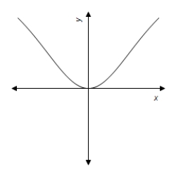<strong>Use a graphing utility to graph the equation.Use the graph to approximate the values of x that satisfy each inequality. Equation: y = \frac { 5 x ^ { 2 } } { x ^ { 2 } + 25 } Inequality: y \leq 2 </strong> A) - \infty < x \leq \frac { 5 \sqrt { 3 } } { 3 } B) - \infty < x < \infty C) - \frac { 5 \sqrt { 3 } } { 3 } \leq x \leq \frac { 5 \sqrt { 3 } } { 3 } D) - \infty < x \leq \frac { \sqrt { 3 } } { 3 } E) - \infty < x \leq 5 \sqrt { 3 }