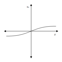 <strong>Use a graphing utility to graph the equation.Use the graph to approximate the values of x that satisfy each inequality. Equation: y = \frac { 5 x ^ { 2 } } { x ^ { 2 } + 25 } Inequality: y \leq 2 </strong> A) - \infty < x \leq \frac { 5 \sqrt { 3 } } { 3 } B) - \infty < x < \infty C) - \frac { 5 \sqrt { 3 } } { 3 } \leq x \leq \frac { 5 \sqrt { 3 } } { 3 } D) - \infty < x \leq \frac { \sqrt { 3 } } { 3 } E) - \infty < x \leq 5 \sqrt { 3 }