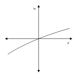<strong>Use a graphing utility to graph the equation.Use the graph to approximate the values of x that satisfy each inequality. Equation: y = \frac { 5 x ^ { 2 } } { x ^ { 2 } + 25 } Inequality: y \leq 2 </strong> A) - \infty < x \leq \frac { 5 \sqrt { 3 } } { 3 } B) - \infty < x < \infty C) - \frac { 5 \sqrt { 3 } } { 3 } \leq x \leq \frac { 5 \sqrt { 3 } } { 3 } D) - \infty < x \leq \frac { \sqrt { 3 } } { 3 } E) - \infty < x \leq 5 \sqrt { 3 }