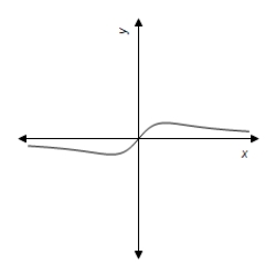 <strong>Use a graphing utility to graph the equation.Use the graph to approximate the values of x that satisfy the following inequality. Equation: y = \frac { 7 x } { x ^ { 2 } + 6 } Inequality: y \geq 1 </strong> A) 1 \leq x \leq 6 B) 1 \leq x < 6 C) 1 < x < 6 D) 1 < x \leq 6 E) 1 < x \leq 6
