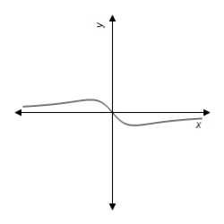 <strong>Use a graphing utility to graph the equation.Use the graph to approximate the values of x that satisfy the following inequality. Equation: y = \frac { 7 x } { x ^ { 2 } + 6 } Inequality: y \geq 1 </strong> A) 1 \leq x \leq 6 B) 1 \leq x < 6 C) 1 < x < 6 D) 1 < x \leq 6 E) 1 < x \leq 6