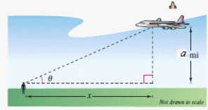 <strong>An airplane flies at an altitude of a = 6 miles toward a point directly over an observer.Consider \theta and x as shown in the figure.Write \theta as a function of x. </strong> A) \theta = \operatorname { arccsc } \frac { x } { 6 } B) \theta = \operatorname { arccot } \frac { 6 } { x } C) \theta = \arcsin \frac { x } { 6 } D) \theta = \arctan \frac { 6 } { x } E) \theta = \arctan \frac { x } { 6 }