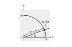 Use a compass to sketch a quarter of a circle of radius 10 centimeters.Using a protractor, construct an angle of a = 10 ^ { \circ } in standard position (see figure).Drop a perpendicular line from the point of intersection of the terminal side of the angle and the arc of the circle.By actual measurement, calculate the coordinates ( x , y ) of the point of intersection and use these measurements to approximate the six trigonometric functions of a \text { a } angle.(Round your answer to two decimal places.)