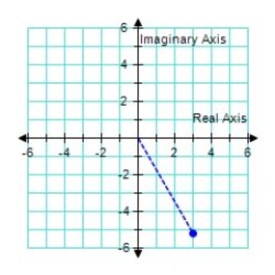 Write the complex number shown below in trigonometric form.  