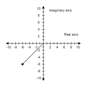  <strong>Represent the complex number graphically, and find the trigonometric form of the number.  6 + 6 i   </strong> A)    6 \sqrt { 2 }   \left( \cos \frac { \pi } { 4 } + \sin \frac { \pi } { 4 } \right)  B)     \sqrt { 6 }   \left( \cos \frac { \pi } { 4 } - i \sin \frac { \pi } { 4 } \right)  C)    \sqrt { 6 }   \left( \cos \frac { \pi } { 4 } + i \sin \frac { \pi } { 4 } \right)  D)     6 \sqrt { 2 }   \left( \cos \frac { \pi } { 4 } - i \sin \frac { \pi } { 4 } \right)  E)     6 \sqrt { 2 }   \left( \cos \frac { \pi } { 4 } + i \sin \frac { \pi } { 4 } \right)  <div style=padding-top: 35px>  