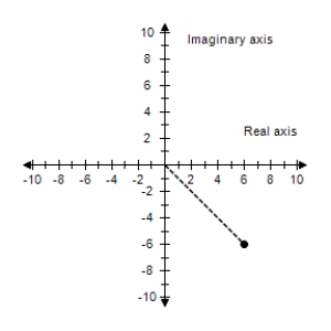  <strong>Represent the complex number graphically, and find the trigonometric form of the number.  6 + 6 i   </strong> A)    6 \sqrt { 2 }   \left( \cos \frac { \pi } { 4 } + \sin \frac { \pi } { 4 } \right)  B)     \sqrt { 6 }   \left( \cos \frac { \pi } { 4 } - i \sin \frac { \pi } { 4 } \right)  C)    \sqrt { 6 }   \left( \cos \frac { \pi } { 4 } + i \sin \frac { \pi } { 4 } \right)  D)     6 \sqrt { 2 }   \left( \cos \frac { \pi } { 4 } - i \sin \frac { \pi } { 4 } \right)  E)     6 \sqrt { 2 }   \left( \cos \frac { \pi } { 4 } + i \sin \frac { \pi } { 4 } \right)  <div style=padding-top: 35px>  