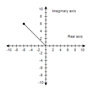  <strong>Represent the complex number graphically, and find the trigonometric form of the number.  6 + 6 i   </strong> A)    6 \sqrt { 2 }   \left( \cos \frac { \pi } { 4 } + \sin \frac { \pi } { 4 } \right)  B)     \sqrt { 6 }   \left( \cos \frac { \pi } { 4 } - i \sin \frac { \pi } { 4 } \right)  C)    \sqrt { 6 }   \left( \cos \frac { \pi } { 4 } + i \sin \frac { \pi } { 4 } \right)  D)     6 \sqrt { 2 }   \left( \cos \frac { \pi } { 4 } - i \sin \frac { \pi } { 4 } \right)  E)     6 \sqrt { 2 }   \left( \cos \frac { \pi } { 4 } + i \sin \frac { \pi } { 4 } \right)  <div style=padding-top: 35px>  