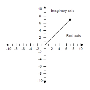  <strong>Represent the complex number graphically, and find the trigonometric form of the number.  6 + 6 i   </strong> A)    6 \sqrt { 2 }   \left( \cos \frac { \pi } { 4 } + \sin \frac { \pi } { 4 } \right)  B)     \sqrt { 6 }   \left( \cos \frac { \pi } { 4 } - i \sin \frac { \pi } { 4 } \right)  C)    \sqrt { 6 }   \left( \cos \frac { \pi } { 4 } + i \sin \frac { \pi } { 4 } \right)  D)     6 \sqrt { 2 }   \left( \cos \frac { \pi } { 4 } - i \sin \frac { \pi } { 4 } \right)  E)     6 \sqrt { 2 }   \left( \cos \frac { \pi } { 4 } + i \sin \frac { \pi } { 4 } \right)  <div style=padding-top: 35px>  