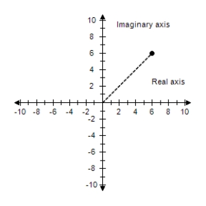  <strong>Represent the complex number graphically, and find the trigonometric form of the number.  6 + 6 i   </strong> A)    6 \sqrt { 2 }   \left( \cos \frac { \pi } { 4 } + \sin \frac { \pi } { 4 } \right)  B)     \sqrt { 6 }   \left( \cos \frac { \pi } { 4 } - i \sin \frac { \pi } { 4 } \right)  C)    \sqrt { 6 }   \left( \cos \frac { \pi } { 4 } + i \sin \frac { \pi } { 4 } \right)  D)     6 \sqrt { 2 }   \left( \cos \frac { \pi } { 4 } - i \sin \frac { \pi } { 4 } \right)  E)     6 \sqrt { 2 }   \left( \cos \frac { \pi } { 4 } + i \sin \frac { \pi } { 4 } \right)  <div style=padding-top: 35px>  