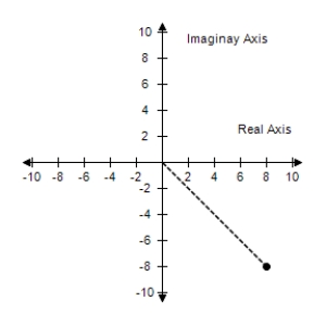  <strong>Represent the complex number graphically, and find the trigonometric form of the number. -8i </strong> A)    8 \left( \cos \frac { \pi } { 2 } + i \sin \frac { \pi } { 2 } \right)  B)     8 ( \cos \pi - i \sin \pi )  C)     8 \left( \cos \frac { 3 \pi } { 2 } - i \sin \frac { 3 \pi } { 2 } \right)  D)    8 ( \cos \pi + i \sin \pi )  E)    8 \left( \cos \frac { 3 \pi } { 2 } + i \sin \frac { 3 \pi } { 2 } \right)  <div style=padding-top: 35px>  