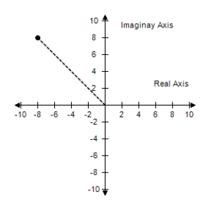  <strong>Represent the complex number graphically, and find the trigonometric form of the number. -8i </strong> A)    8 \left( \cos \frac { \pi } { 2 } + i \sin \frac { \pi } { 2 } \right)  B)     8 ( \cos \pi - i \sin \pi )  C)     8 \left( \cos \frac { 3 \pi } { 2 } - i \sin \frac { 3 \pi } { 2 } \right)  D)    8 ( \cos \pi + i \sin \pi )  E)    8 \left( \cos \frac { 3 \pi } { 2 } + i \sin \frac { 3 \pi } { 2 } \right)  <div style=padding-top: 35px>  