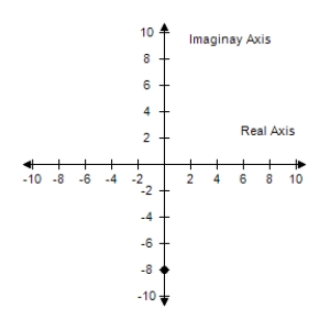  <strong>Represent the complex number graphically, and find the trigonometric form of the number. -8i </strong> A)    8 \left( \cos \frac { \pi } { 2 } + i \sin \frac { \pi } { 2 } \right)  B)     8 ( \cos \pi - i \sin \pi )  C)     8 \left( \cos \frac { 3 \pi } { 2 } - i \sin \frac { 3 \pi } { 2 } \right)  D)    8 ( \cos \pi + i \sin \pi )  E)    8 \left( \cos \frac { 3 \pi } { 2 } + i \sin \frac { 3 \pi } { 2 } \right)  <div style=padding-top: 35px>  