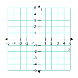 <strong>Represent the complex number below graphically. -3+ 3i  </strong> A)   B)​   C)​   D)   E)​   <div style=padding-top: 35px> 