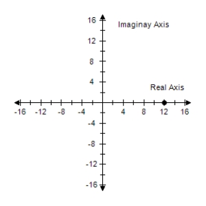  <strong>Represent the complex number graphically, and find the trigonometric form of the number. 12i </strong> A)     12 ( \cos \pi + i \sin \pi )  B)     12 \left( \cos \frac { \pi } { 2 } + i \sin \frac { \pi } { 2 } \right)  C)     12 ( \cos \pi + i \sin \pi )  D)    12 \left( \cos \frac { \pi } { 2 } + i \sin \frac { \pi } { 2 } \right)  E)     12 ( \cos \pi + i \sin \pi )  <div style=padding-top: 35px>  
