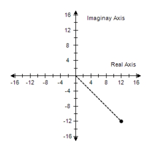  <strong>Represent the complex number graphically, and find the trigonometric form of the number. 12i </strong> A)     12 ( \cos \pi + i \sin \pi )  B)     12 \left( \cos \frac { \pi } { 2 } + i \sin \frac { \pi } { 2 } \right)  C)     12 ( \cos \pi + i \sin \pi )  D)    12 \left( \cos \frac { \pi } { 2 } + i \sin \frac { \pi } { 2 } \right)  E)     12 ( \cos \pi + i \sin \pi )  <div style=padding-top: 35px>  