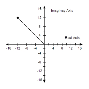  <strong>Represent the complex number graphically, and find the trigonometric form of the number. 12i </strong> A)     12 ( \cos \pi + i \sin \pi )  B)     12 \left( \cos \frac { \pi } { 2 } + i \sin \frac { \pi } { 2 } \right)  C)     12 ( \cos \pi + i \sin \pi )  D)    12 \left( \cos \frac { \pi } { 2 } + i \sin \frac { \pi } { 2 } \right)  E)     12 ( \cos \pi + i \sin \pi )  <div style=padding-top: 35px>  