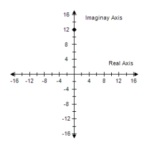  <strong>Represent the complex number graphically, and find the trigonometric form of the number. 12i </strong> A)     12 ( \cos \pi + i \sin \pi )  B)     12 \left( \cos \frac { \pi } { 2 } + i \sin \frac { \pi } { 2 } \right)  C)     12 ( \cos \pi + i \sin \pi )  D)    12 \left( \cos \frac { \pi } { 2 } + i \sin \frac { \pi } { 2 } \right)  E)     12 ( \cos \pi + i \sin \pi )  <div style=padding-top: 35px>  