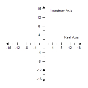  <strong>Represent the complex number graphically, and find the trigonometric form of the number. 12i </strong> A)     12 ( \cos \pi + i \sin \pi )  B)     12 \left( \cos \frac { \pi } { 2 } + i \sin \frac { \pi } { 2 } \right)  C)     12 ( \cos \pi + i \sin \pi )  D)    12 \left( \cos \frac { \pi } { 2 } + i \sin \frac { \pi } { 2 } \right)  E)     12 ( \cos \pi + i \sin \pi )  <div style=padding-top: 35px>  
