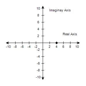  <strong>Represent the complex number graphically, and find the trigonometric form of the number. 4 </strong> A)     4 ( \cos 0 + i \sin 0 )  B)     4 ( \cos 4 + i \sin 4 )  C)     4 ( \cos 4 - i \sin 4 )  D)    4 ( \cos 0 - i \sin 0 )  E)    4 ( \cos 4 - i \sin 4 )  <div style=padding-top: 35px>  