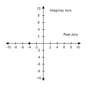  <strong>Represent the complex number graphically, and find the trigonometric form of the number. 4 </strong> A)     4 ( \cos 0 + i \sin 0 )  B)     4 ( \cos 4 + i \sin 4 )  C)     4 ( \cos 4 - i \sin 4 )  D)    4 ( \cos 0 - i \sin 0 )  E)    4 ( \cos 4 - i \sin 4 )  <div style=padding-top: 35px>  