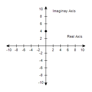  <strong>Represent the complex number graphically, and find the trigonometric form of the number. 4 </strong> A)     4 ( \cos 0 + i \sin 0 )  B)     4 ( \cos 4 + i \sin 4 )  C)     4 ( \cos 4 - i \sin 4 )  D)    4 ( \cos 0 - i \sin 0 )  E)    4 ( \cos 4 - i \sin 4 )  <div style=padding-top: 35px>  