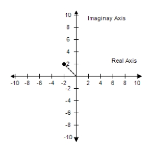  <strong>Represent the complex number graphically.</strong> A)    Z = 2 ( \cos 0 - i \sin 0 )  B)    Z = 2 ( \cos 0 + i \sin 0 )  C)     Z = 2 ( \cos 0 - i \sin 0 )  D)     Z = 2 ( \cos 0 + i \sin 0 )  E)     Z = 2 ( \cos 0 - i \sin 0 )  <div style=padding-top: 35px>  