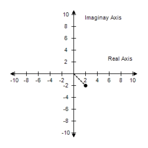  <strong>Represent the complex number graphically.</strong> A)    Z = 2 ( \cos 0 - i \sin 0 )  B)    Z = 2 ( \cos 0 + i \sin 0 )  C)     Z = 2 ( \cos 0 - i \sin 0 )  D)     Z = 2 ( \cos 0 + i \sin 0 )  E)     Z = 2 ( \cos 0 - i \sin 0 )  <div style=padding-top: 35px>  