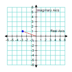  <strong>Represent the following complex number graphically.  3 \left( \cos 160 ^ { \circ } + i \sin 160 ^ { \circ } \right)    </strong> A)   B)   C)    D)   E)    <div style=padding-top: 35px>  