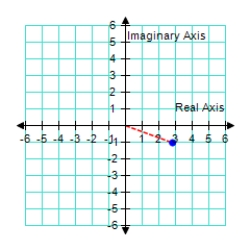  <strong>Represent the following complex number graphically.  3 \left( \cos 160 ^ { \circ } + i \sin 160 ^ { \circ } \right)    </strong> A)   B)   C)    D)   E)    <div style=padding-top: 35px>  