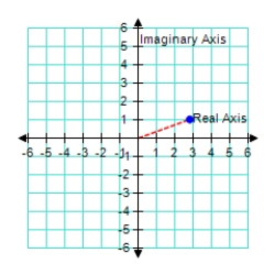  <strong>Represent the following complex number graphically.  3 \left( \cos 160 ^ { \circ } + i \sin 160 ^ { \circ } \right)    </strong> A)   B)   C)    D)   E)    <div style=padding-top: 35px>  