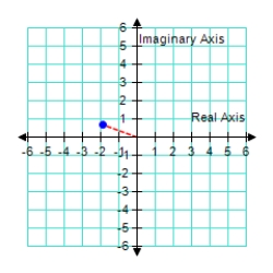  <strong>Represent the following complex number graphically.  3 \left( \cos 160 ^ { \circ } + i \sin 160 ^ { \circ } \right)    </strong> A)   B)   C)    D)   E)    <div style=padding-top: 35px>  