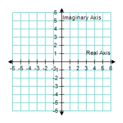  <strong>Represent the complex number below graphically. 2  \sqrt { 2 }   \left( \cos 135 ^ { \circ } + i \sin 135 ^ { \circ } \right)   </strong> A)    B)   C)    D)    E)    <div style=padding-top: 35px>  