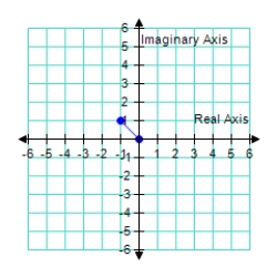  <strong>Represent the complex number below graphically. 2  \sqrt { 2 }   \left( \cos 135 ^ { \circ } + i \sin 135 ^ { \circ } \right)   </strong> A)    B)   C)    D)    E)    <div style=padding-top: 35px>  