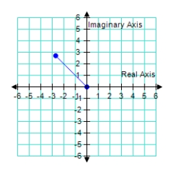  <strong>Represent the complex number below graphically. 2  \sqrt { 2 }   \left( \cos 135 ^ { \circ } + i \sin 135 ^ { \circ } \right)   </strong> A)    B)   C)    D)    E)    <div style=padding-top: 35px>  