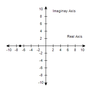  <strong>Find the standard form of the complex number.Then represent the complex number graphically.    7 ( \cos 0 + i \sin 0 )   </strong> A)     7 B)   7 C)     -7 D)   -7 E)None of the above <div style=padding-top: 35px>  