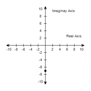  <strong>Find the standard form of the complex number.Then represent the complex number graphically.    7 ( \cos 0 + i \sin 0 )   </strong> A)     7 B)   7 C)     -7 D)   -7 E)None of the above <div style=padding-top: 35px>  