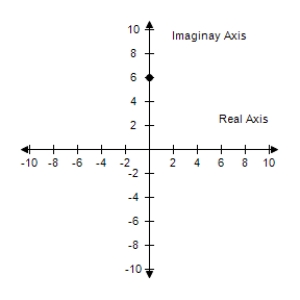  <strong>Find the standard form of the complex number.Then represent the complex number graphically.    6 ( \cos 0 + i \sin 0 )   </strong> A)     6 B)    6 C)     -6 D)    -6 E)   6 <div style=padding-top: 35px>  
