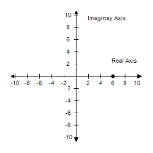  <strong>Find the standard form of the complex number.Then represent the complex number graphically.    6 ( \cos 0 + i \sin 0 )   </strong> A)     6 B)    6 C)     -6 D)    -6 E)   6 <div style=padding-top: 35px>  