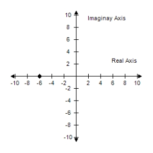  <strong>Find the standard form of the complex number.Then represent the complex number graphically.    6 ( \cos 0 + i \sin 0 )   </strong> A)     6 B)    6 C)     -6 D)    -6 E)   6 <div style=padding-top: 35px>  