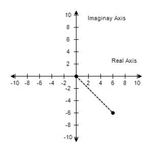  <strong>Find the standard form of the complex number.Then represent the complex number graphically.    6 ( \cos 0 + i \sin 0 )   </strong> A)     6 B)    6 C)     -6 D)    -6 E)   6 <div style=padding-top: 35px>  