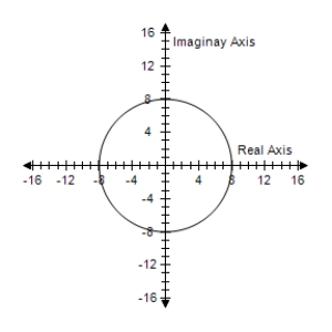  <strong>Sketch the graph of all complex numbers z satisfying the given condition.   | z | = 7   </strong> A)   B)   C)    D)   E)    <div style=padding-top: 35px>  