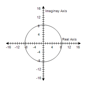  <strong>Sketch the graph of all complex numbers z satisfying the given condition.   | z | = 7   </strong> A)   B)   C)    D)   E)    <div style=padding-top: 35px>  