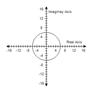  <strong>Sketch the graph of all complex numbers z satisfying the given condition.   | z | = 7   </strong> A)   B)   C)    D)   E)    <div style=padding-top: 35px>  