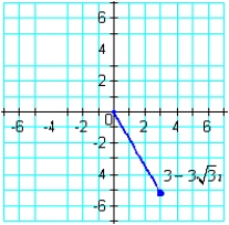  <strong>Write the complex number shown below in trigonometric form.  </strong> A)  6 \left( \cos \frac { \pi } { 3 } + i \sin \frac { \pi } { 3 } \right)  B)  6 \left( \cos \frac { 5 \pi } { 3 } + i \sin \frac { 5 \pi } { 3 } \right)  C)  6 \left( \cos \frac { 11 \pi } { 6 } + i \sin \frac { 11 \pi } { 6 } \right)  D)  6 \left( \cos \frac { 4 \pi } { 3 } + i \sin \frac { 4 \pi } { 3 } \right)  E)  6 \left( \cos \frac { 5 \pi } { 4 } + i \sin \frac { 5 \pi } { 4 } \right)  <div style=padding-top: 35px>  