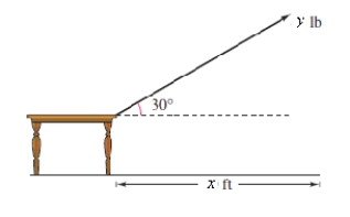  A force of  y = 50  pounds exerted at an angle of  30 ^ { \circ }  above the horizontal is required to slide a table across a floor (see figure).The table is dragged  x = 12  feet.Determine the work done in sliding the table.      